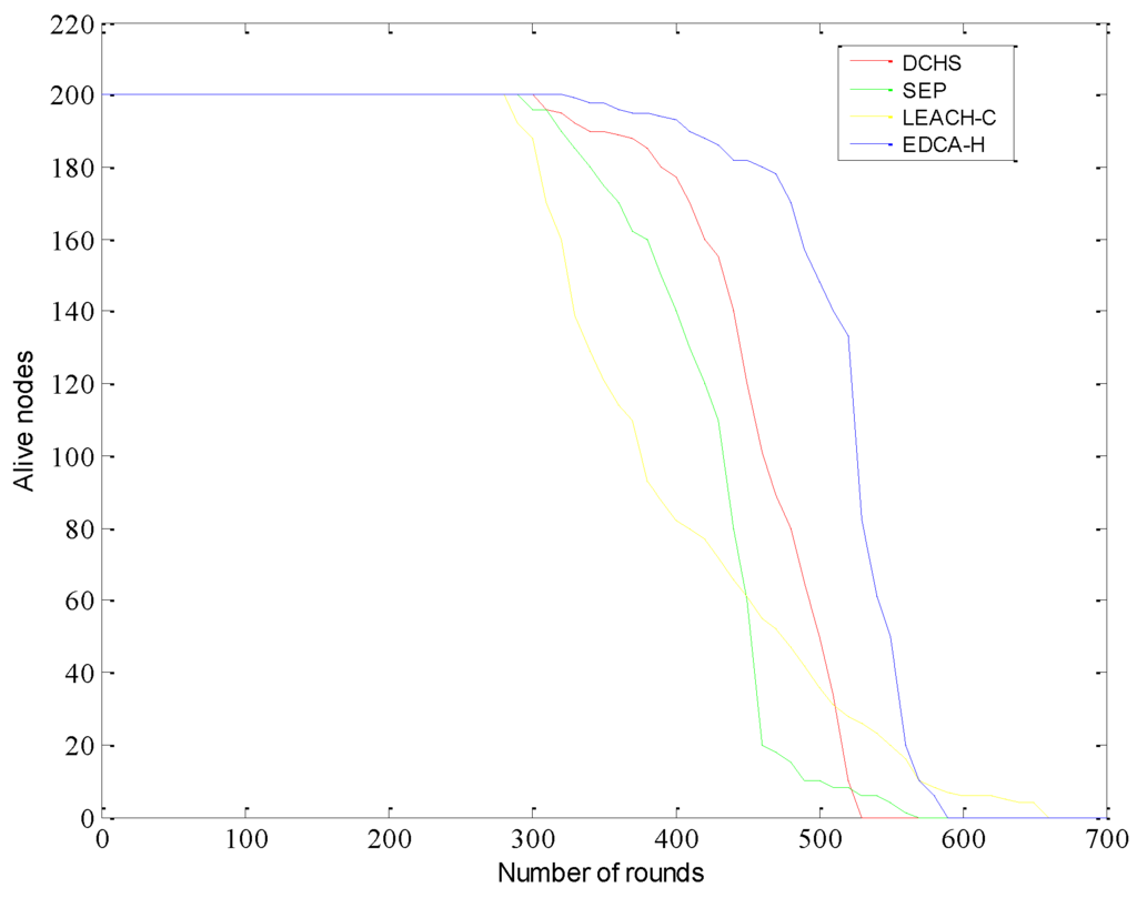 Sensors 15 29836 g004 1024