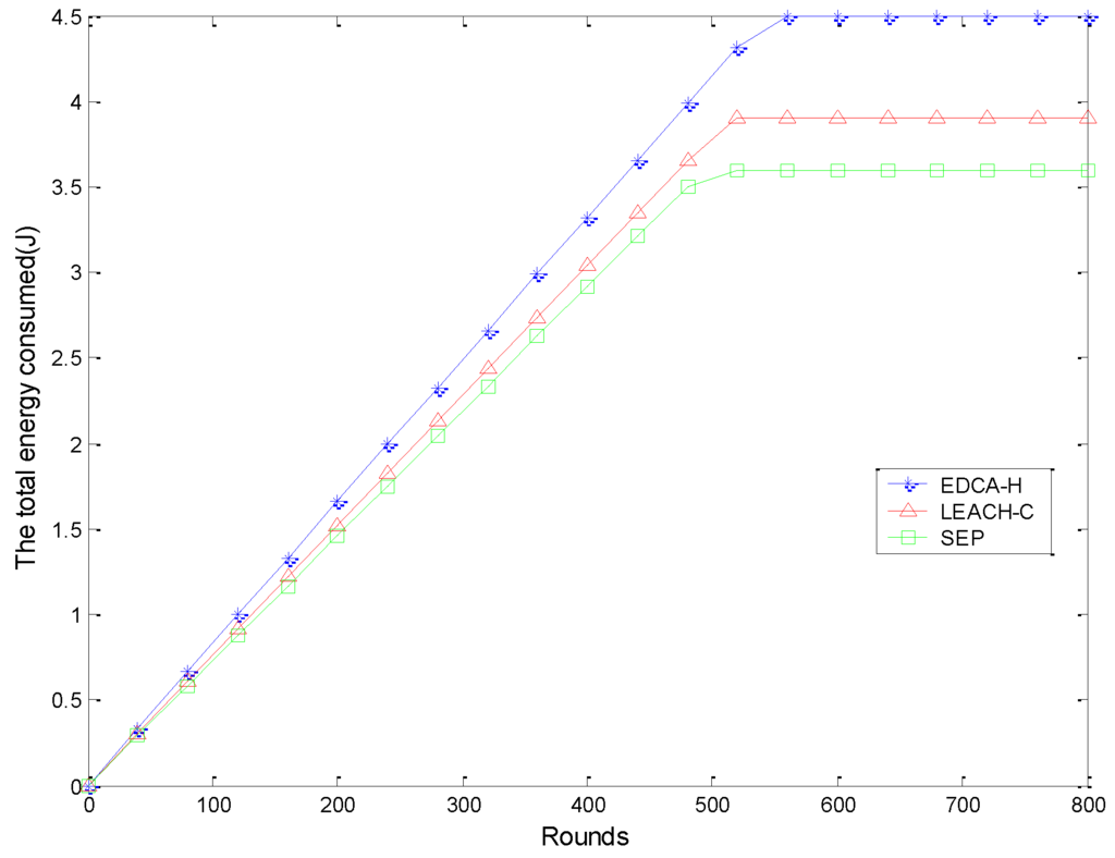 Sensors 15 29836 g005 1024