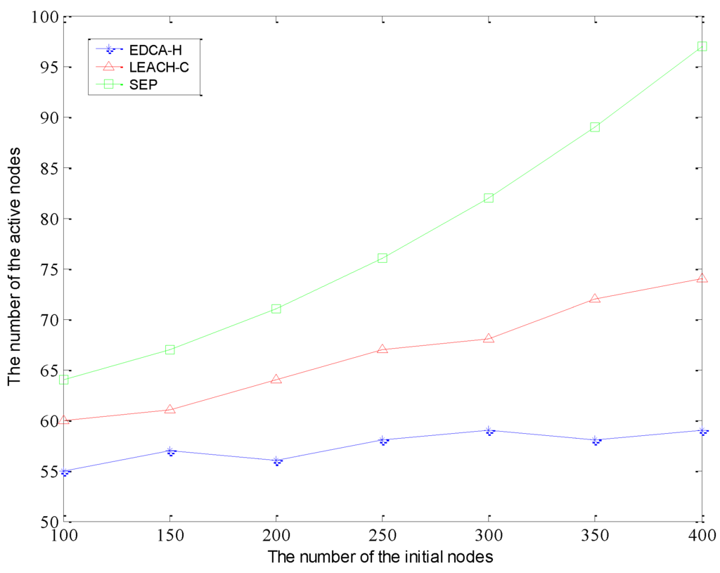 Sensors 15 29836 g006 1024