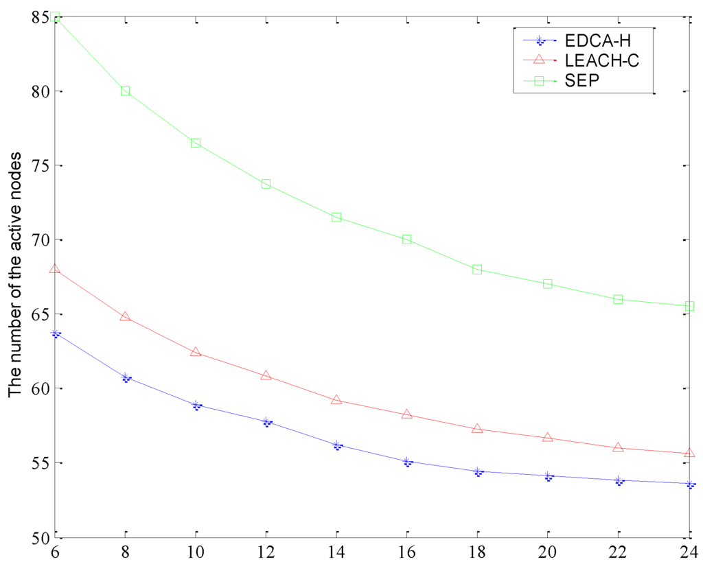 Sensors 15 29836 g007 1024