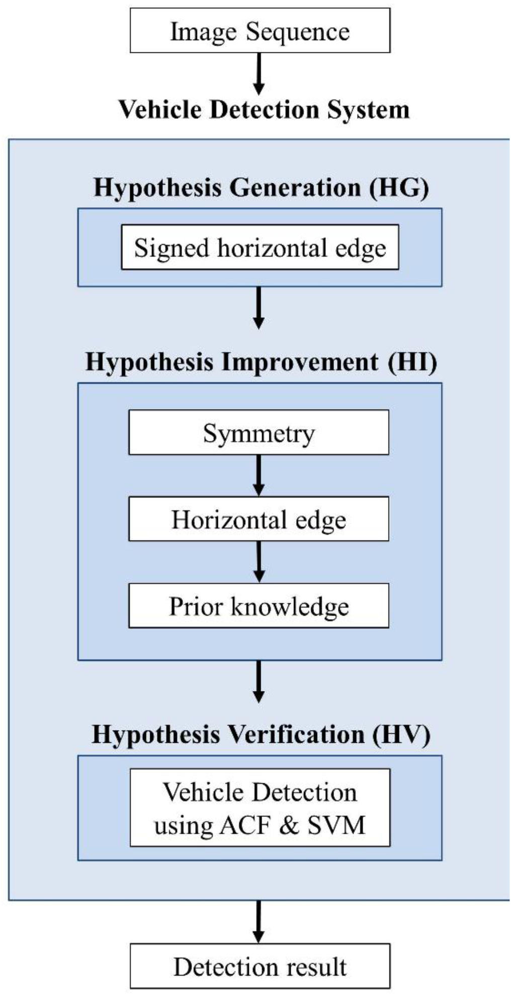 Sensors 15 29838 g003 1024
