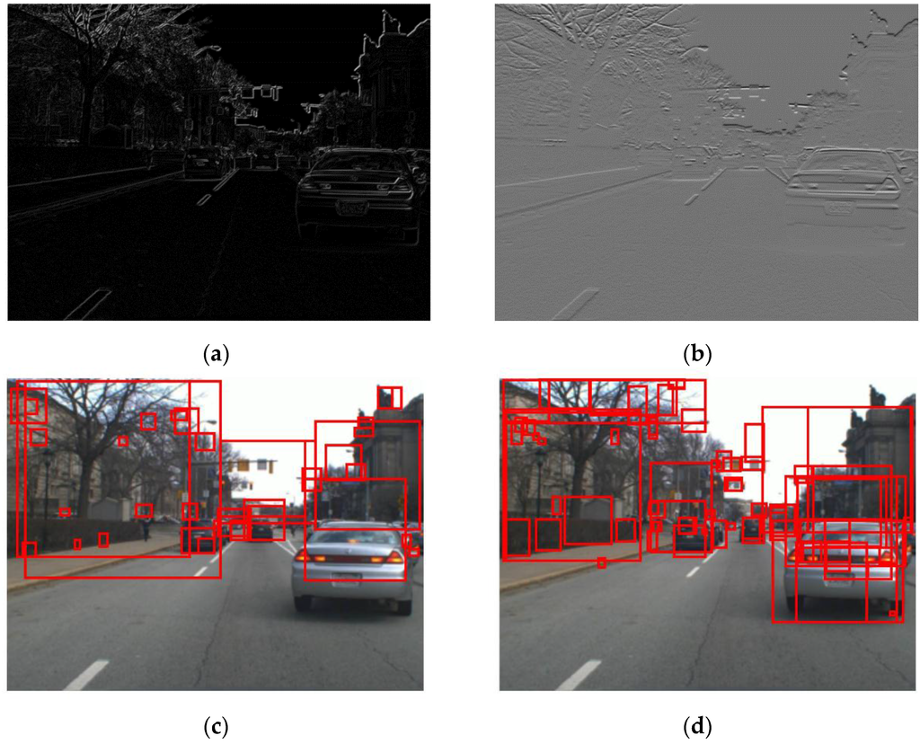 Sensors 15 29838 g005 1024