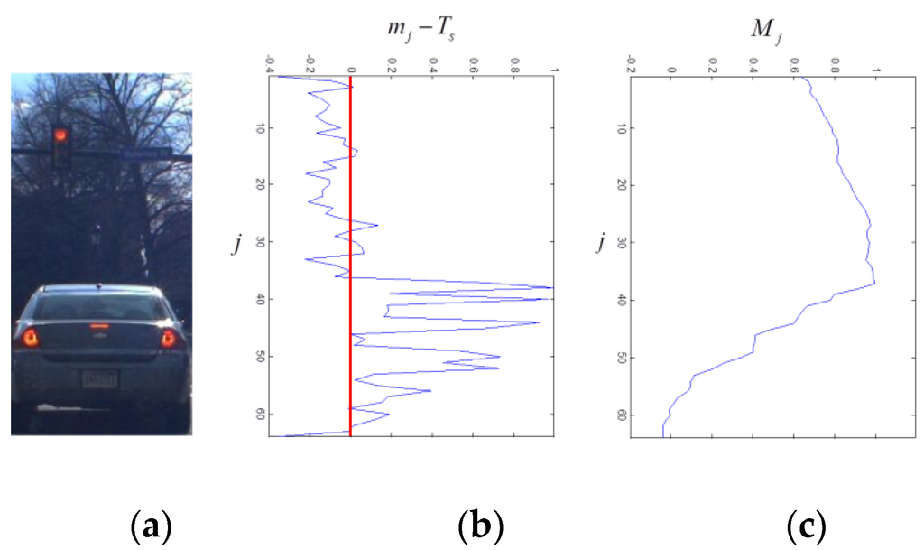 Sensors 15 29838 g007 1024