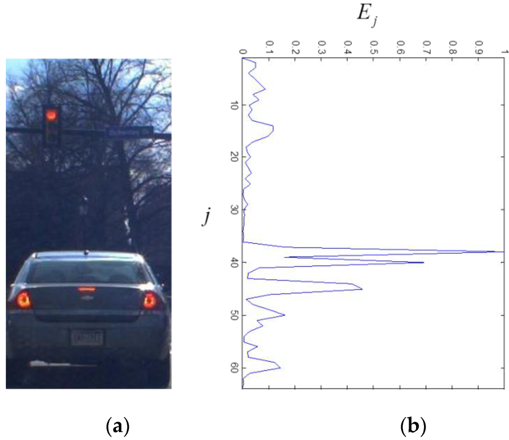 Sensors 15 29838 g008 1024