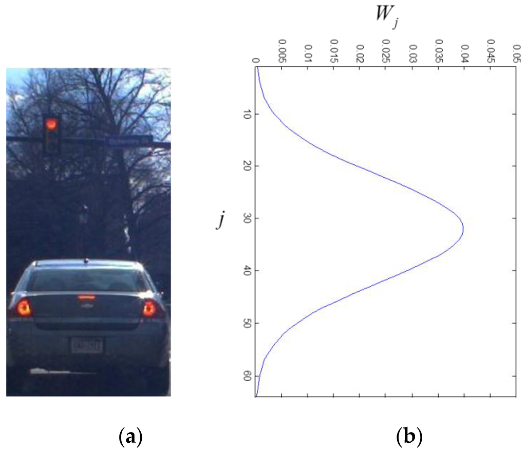 Sensors 15 29838 g009 1024