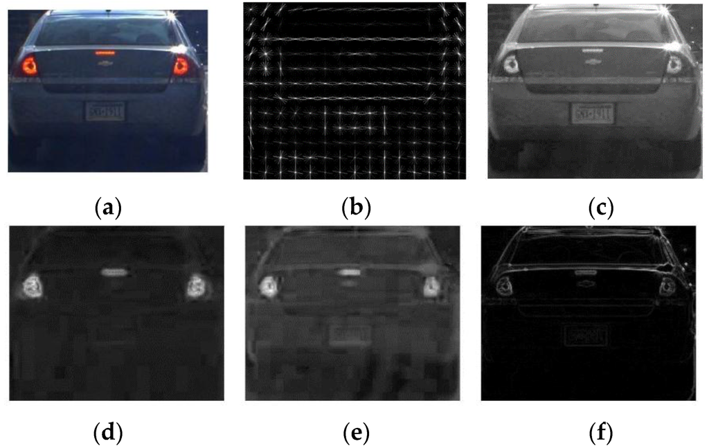 Sensors 15 29838 g011 1024