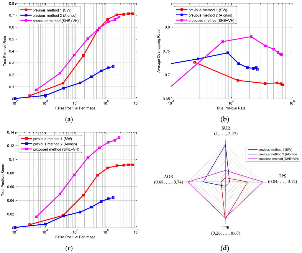 Sensors 15 29838 g013 1024