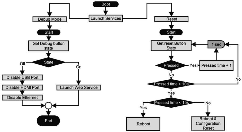Sensors 15 29841 g002 1024