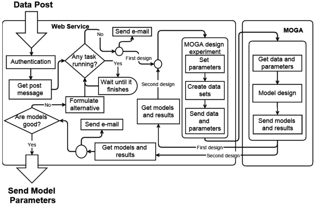 Sensors 15 29841 g006 1024