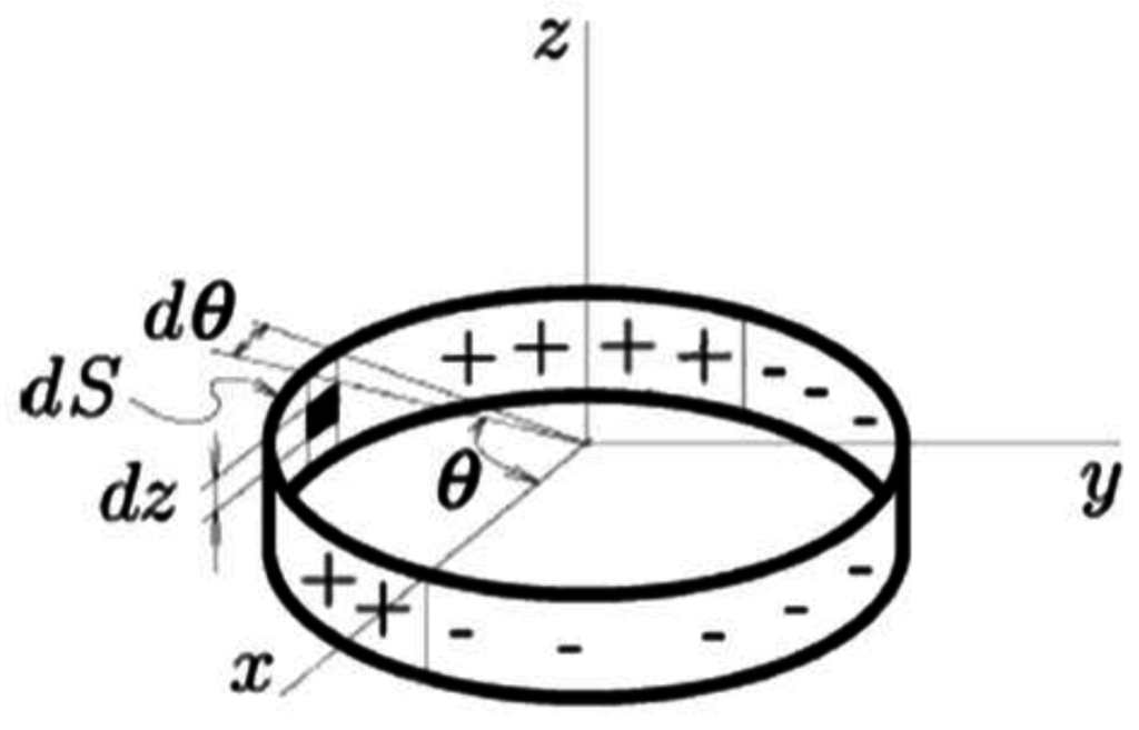 Sensors 15 29845 g005 1024