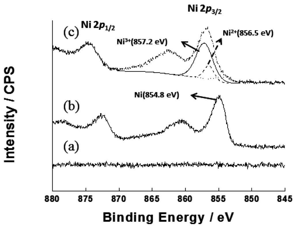 Sensors 15 29846 g003 1024