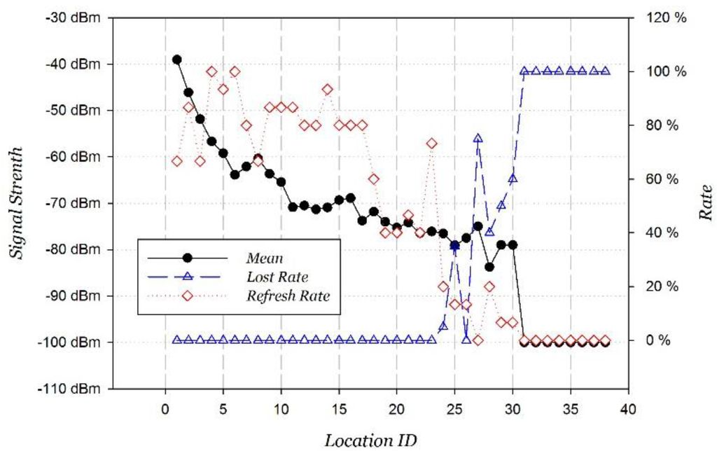 Sensors 15 29850 g002 1024