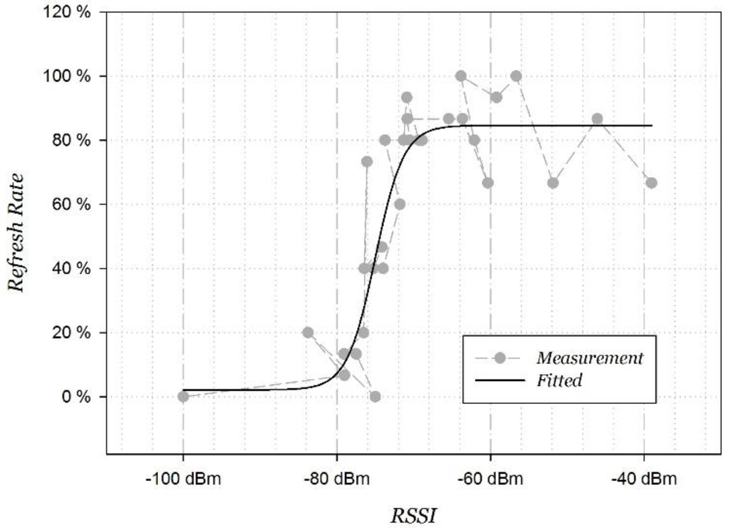 Sensors 15 29850 g003 1024