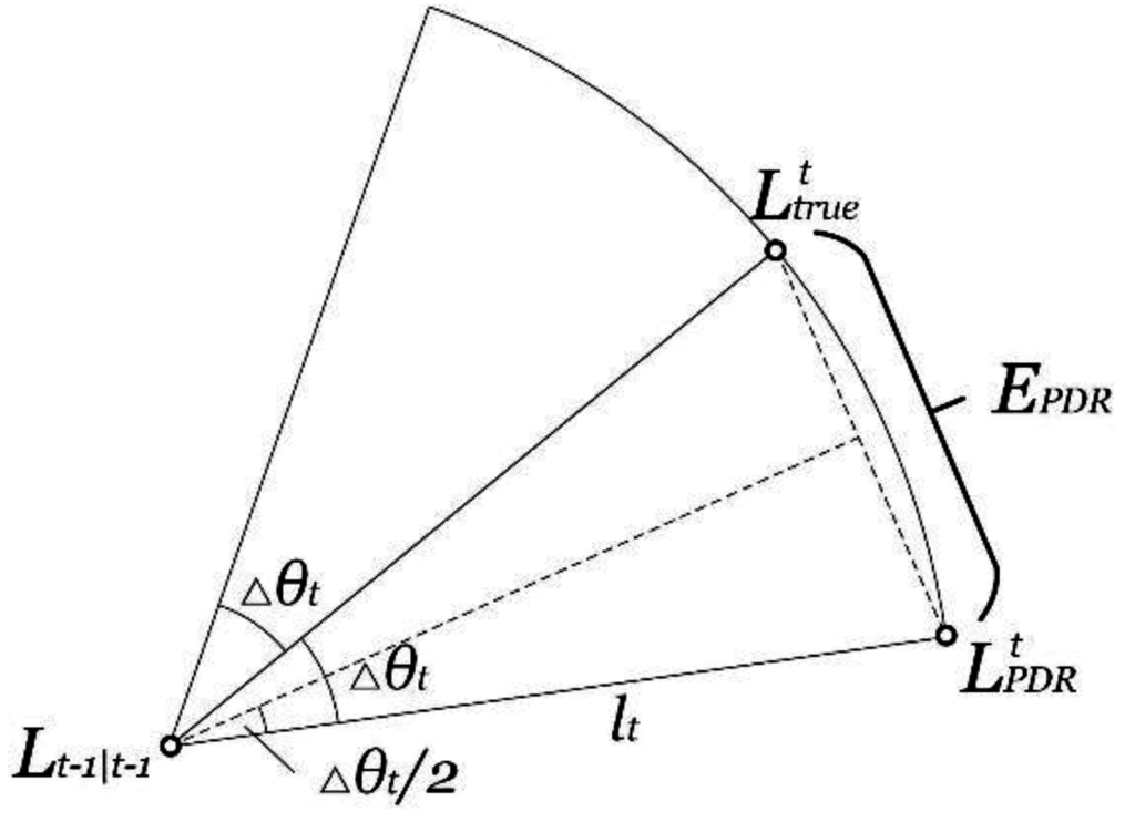 Sensors 15 29850 g005 1024