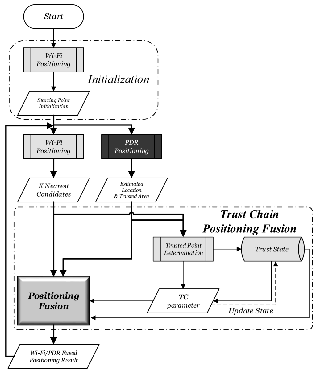 Sensors 15 29850 g006 1024