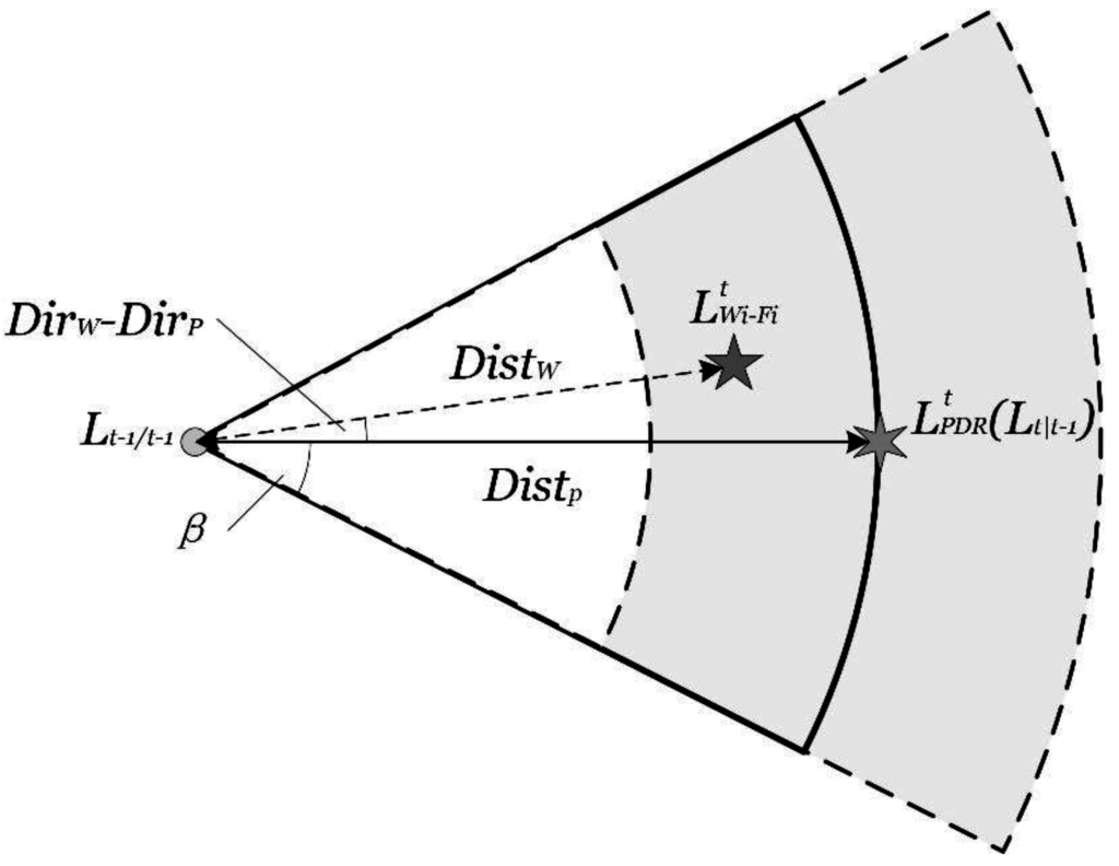 Sensors 15 29850 g007 1024