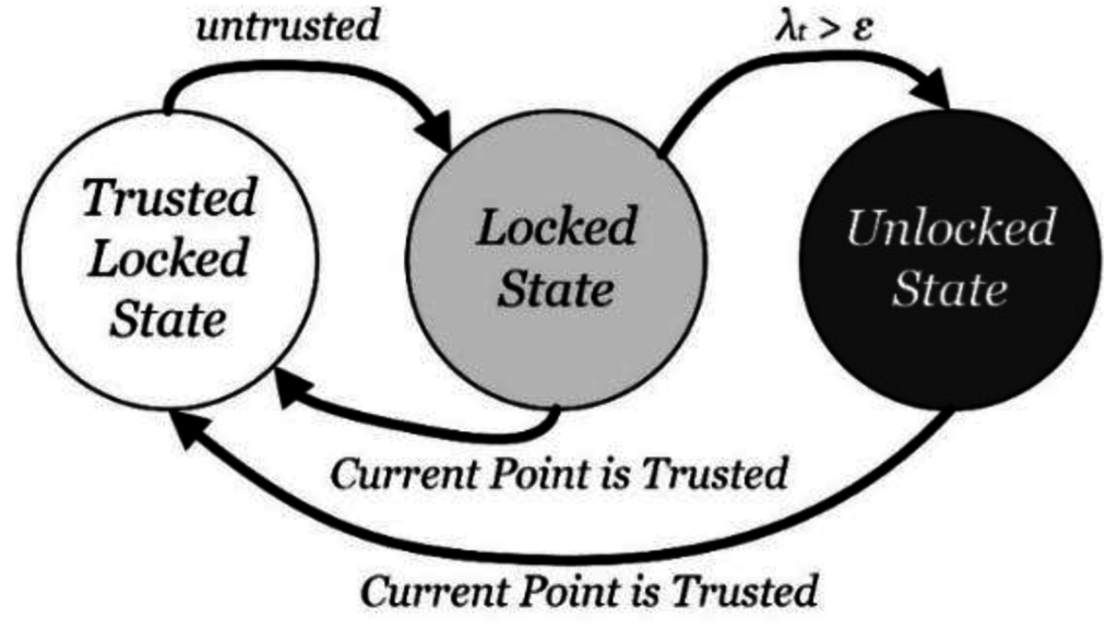 Sensors 15 29850 g008 1024