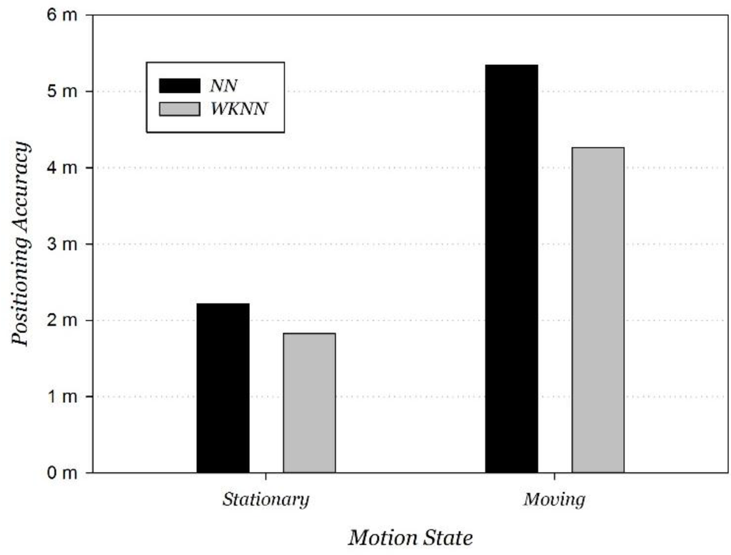 Sensors 15 29850 g011 1024