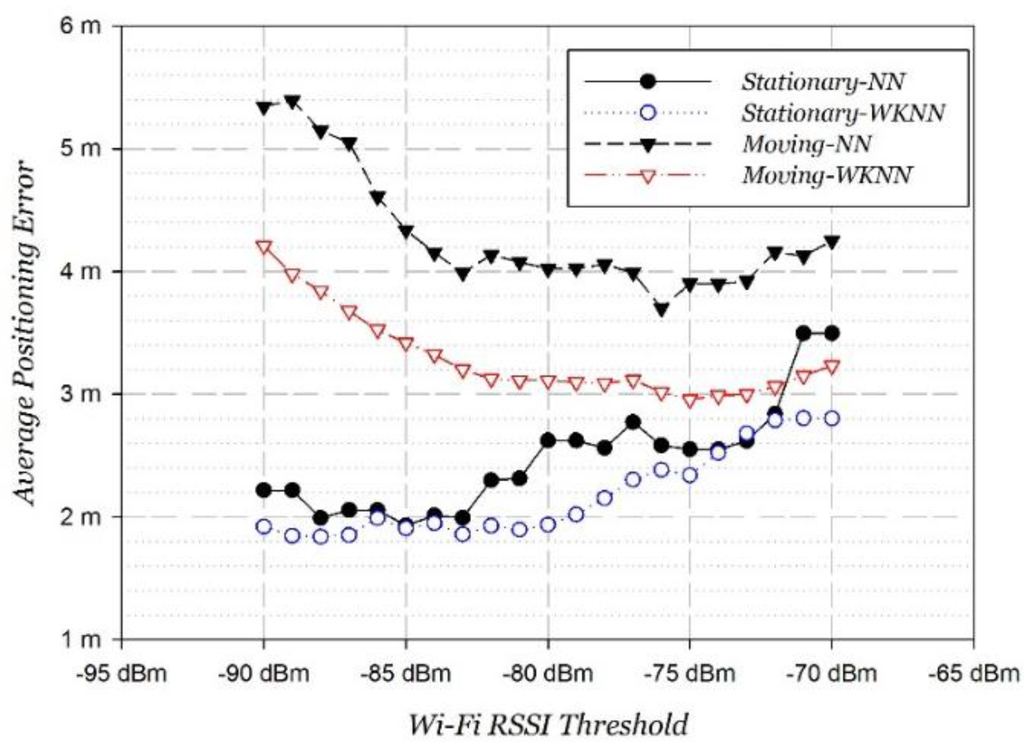 Sensors 15 29850 g012 1024