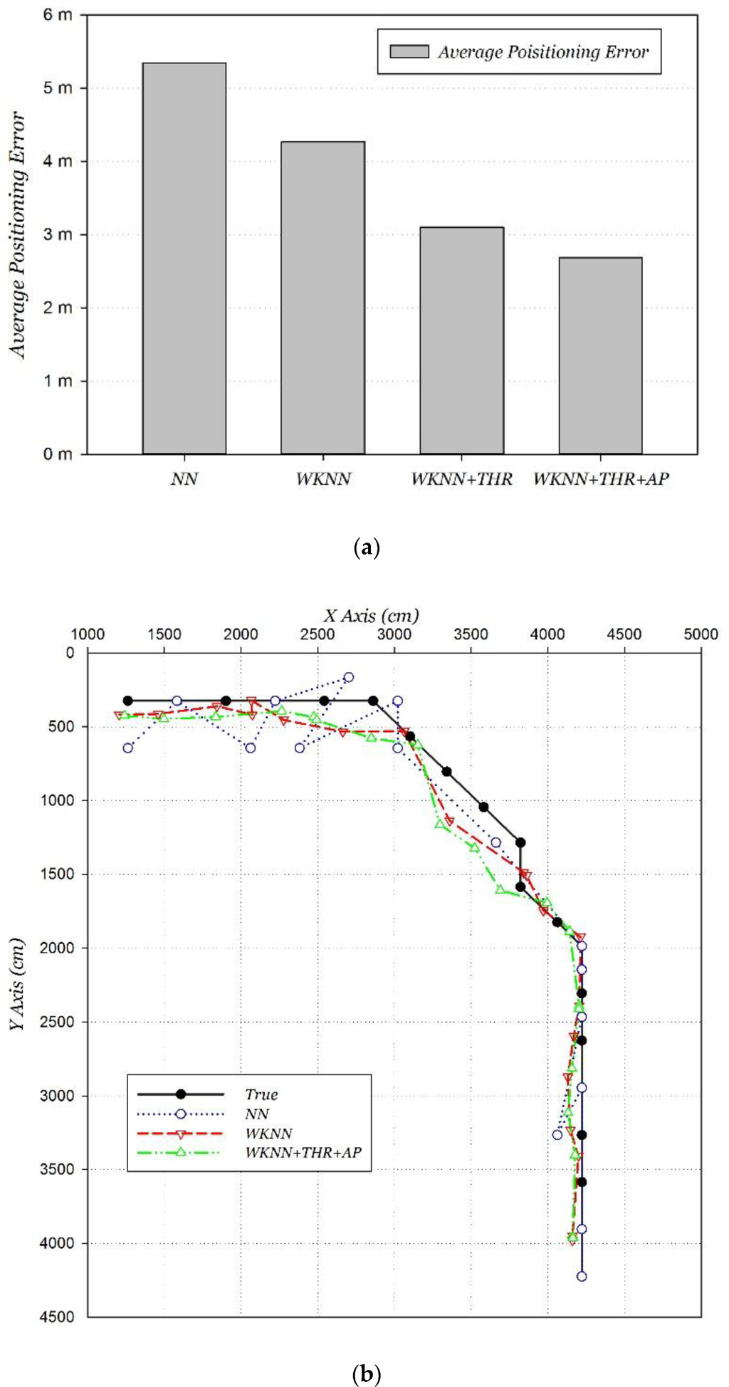 Sensors 15 29850 g014 1024