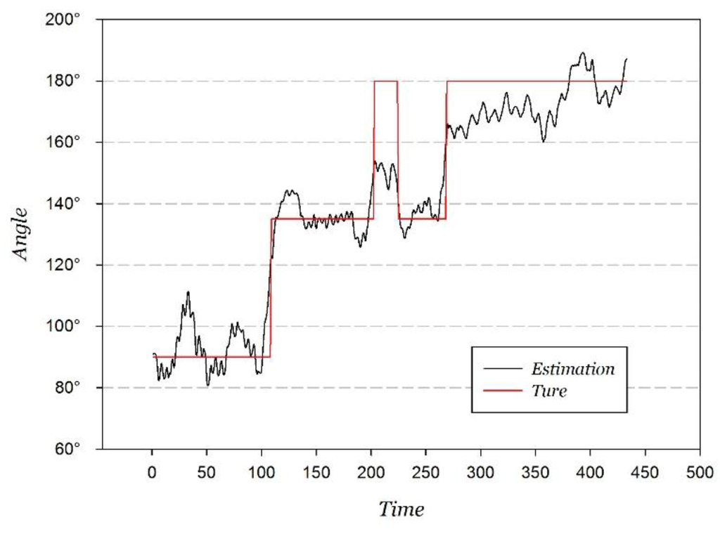 Sensors 15 29850 g015 1024