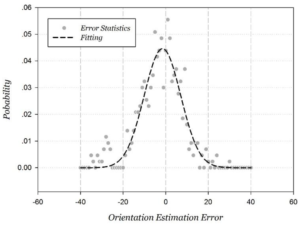 Sensors 15 29850 g016 1024