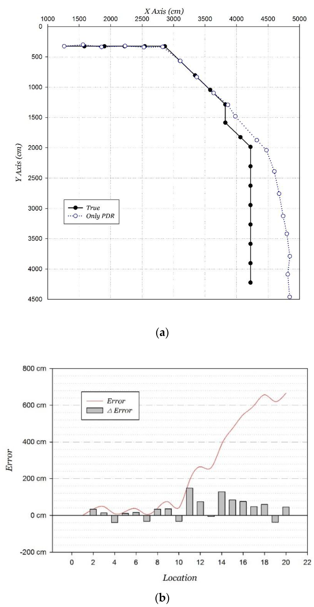 Sensors 15 29850 g017 1024