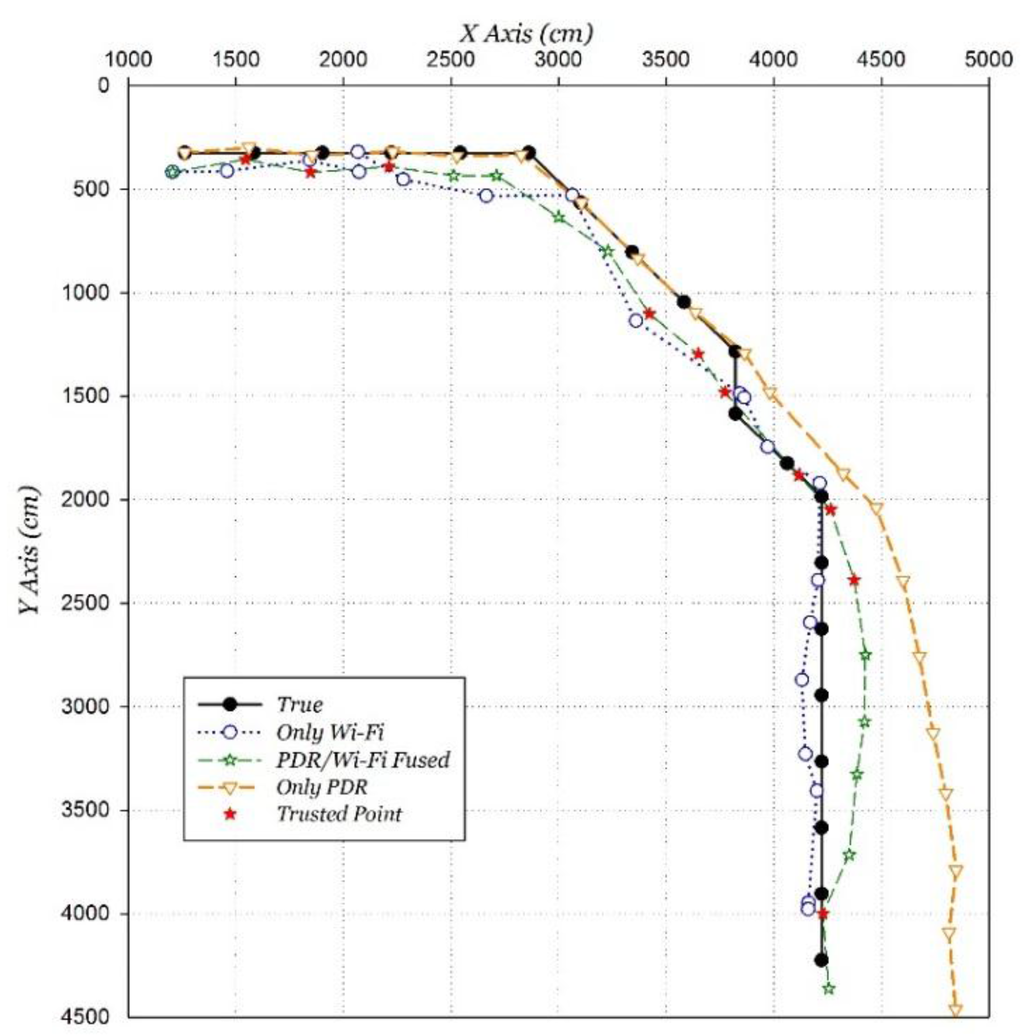 Sensors 15 29850 g018 1024