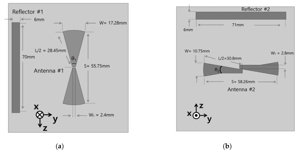 Sensors 15 29851 g001 1024