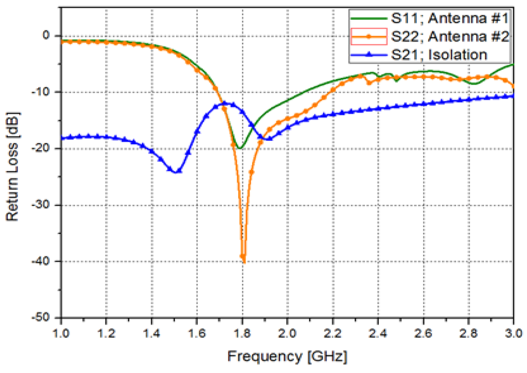 Sensors 15 29851 g002 1024