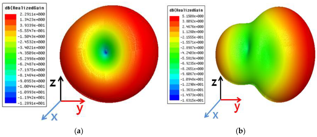 Sensors 15 29851 g003a 1024