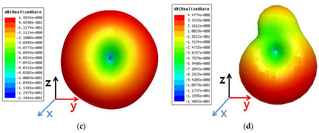 Sensors 15 29851 g003b 1024