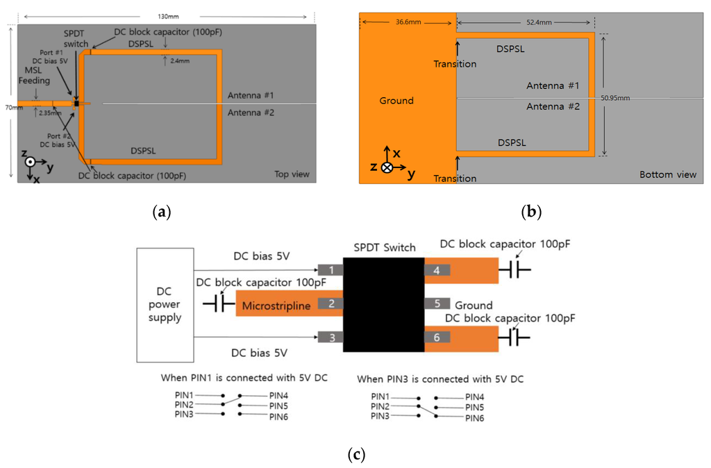 Sensors 15 29851 g004 1024