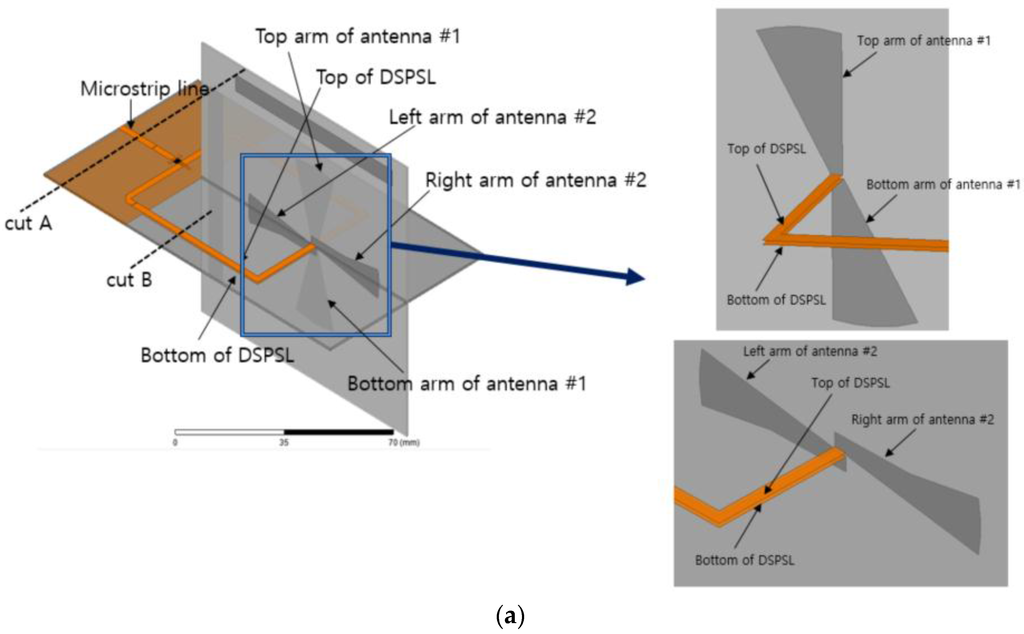 Sensors 15 29851 g005a 1024
