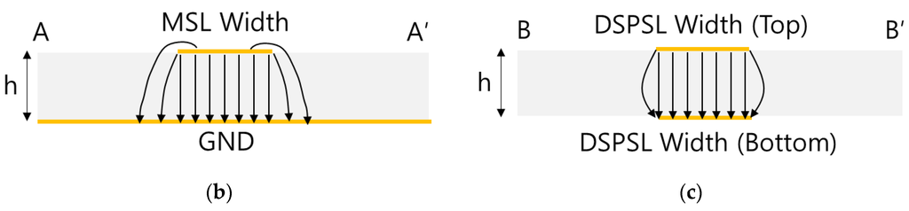 Sensors 15 29851 g005b 1024