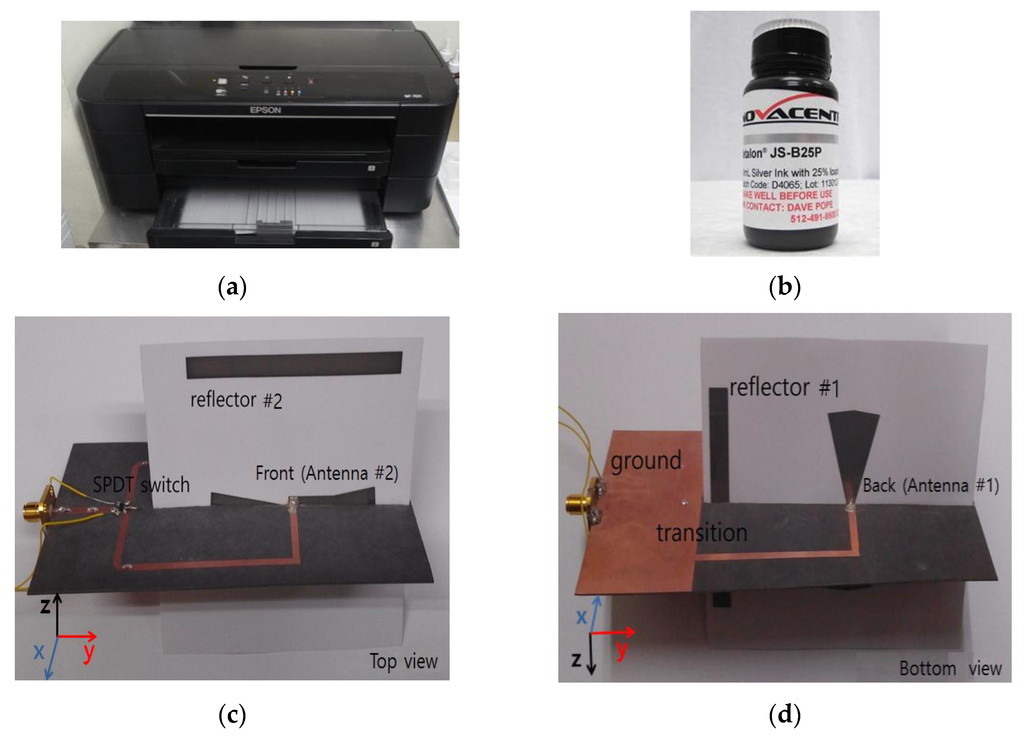 Sensors 15 29851 g006 1024