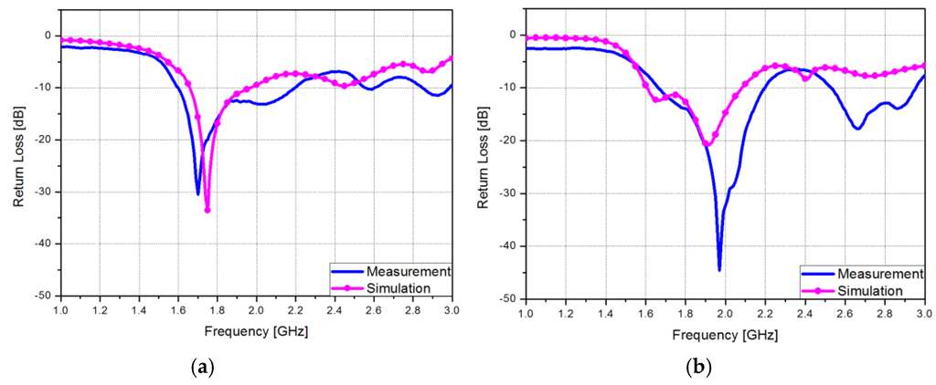 Sensors 15 29851 g007 1024