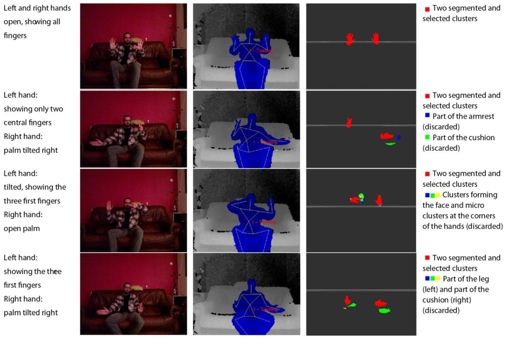 Sensors 15 29853 g004 1024