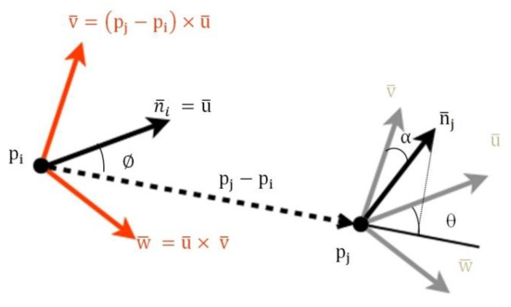 Sensors 15 29853 g006 1024