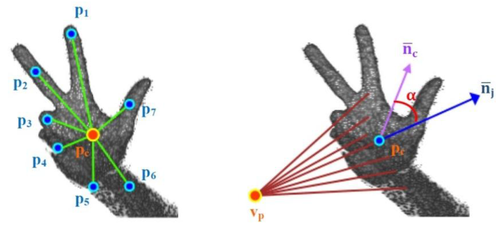 Sensors 15 29853 g007 1024