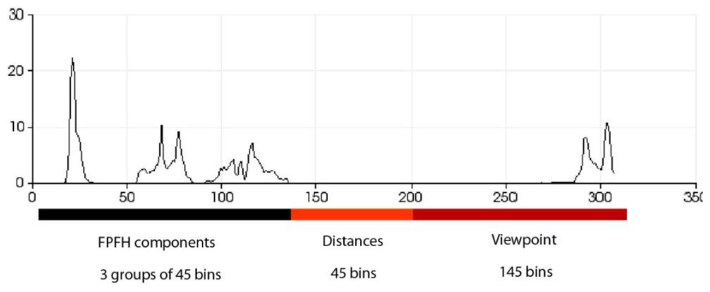 Sensors 15 29853 g008 1024