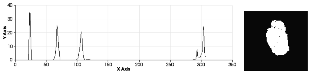 Sensors 15 29853 g009 1024
