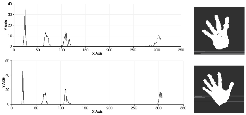 Sensors 15 29853 g010b 1024