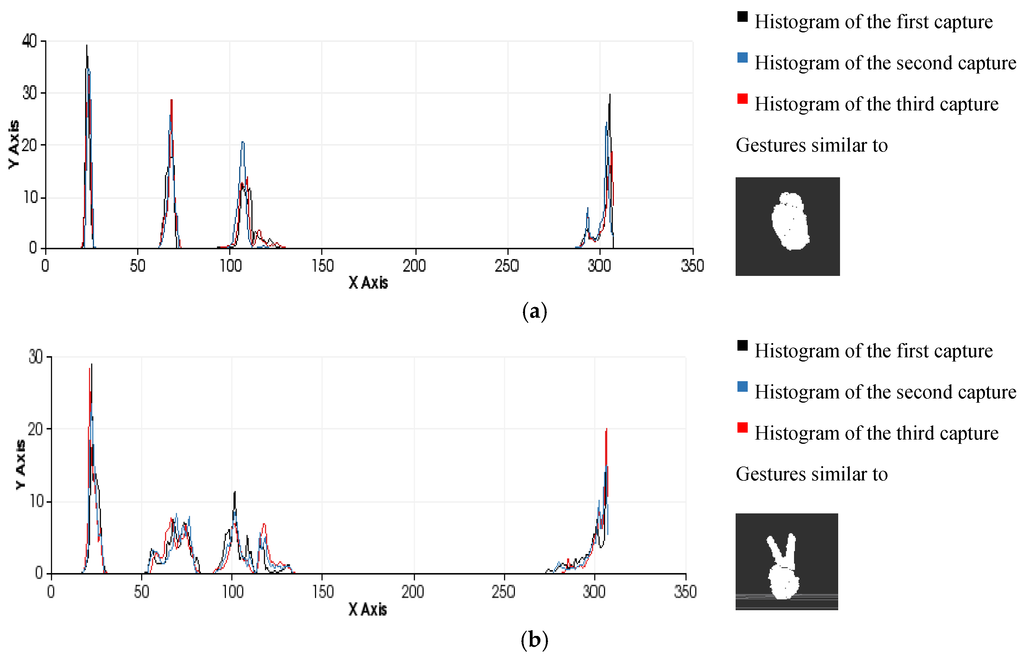 Sensors 15 29853 g011 1024
