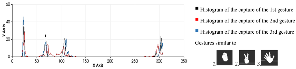 Sensors 15 29853 g012 1024