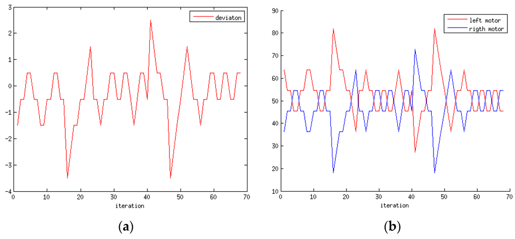 Sensors 15 29853 g015 1024