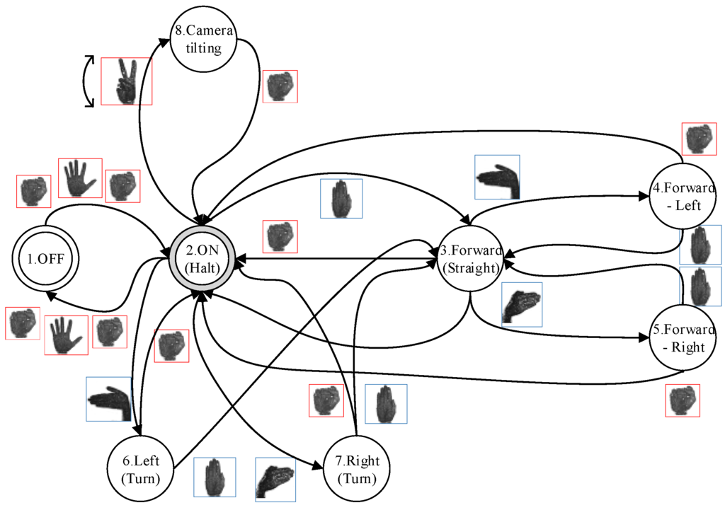 Sensors 15 29853 g016 1024