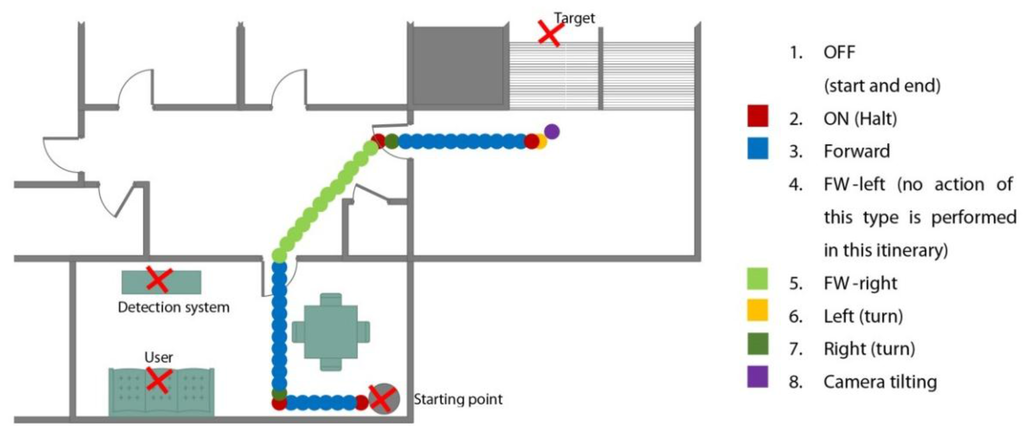 Sensors 15 29853 g017 1024