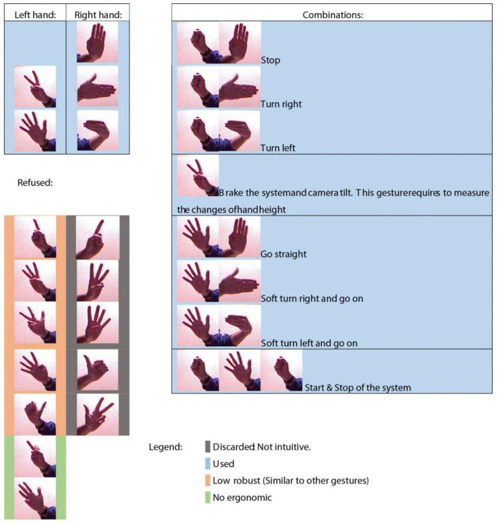 Sensors 15 29853 g019 1024