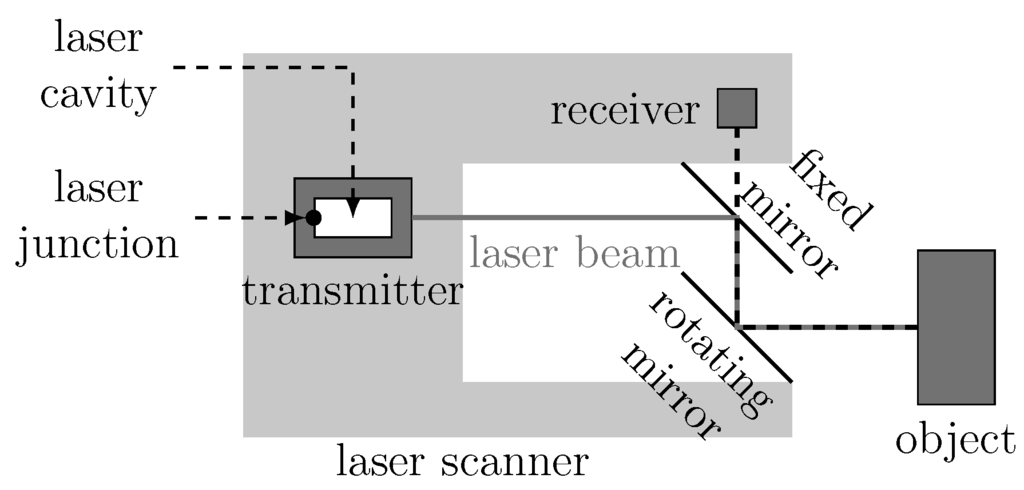 Sensors 15 29854 g001 1024